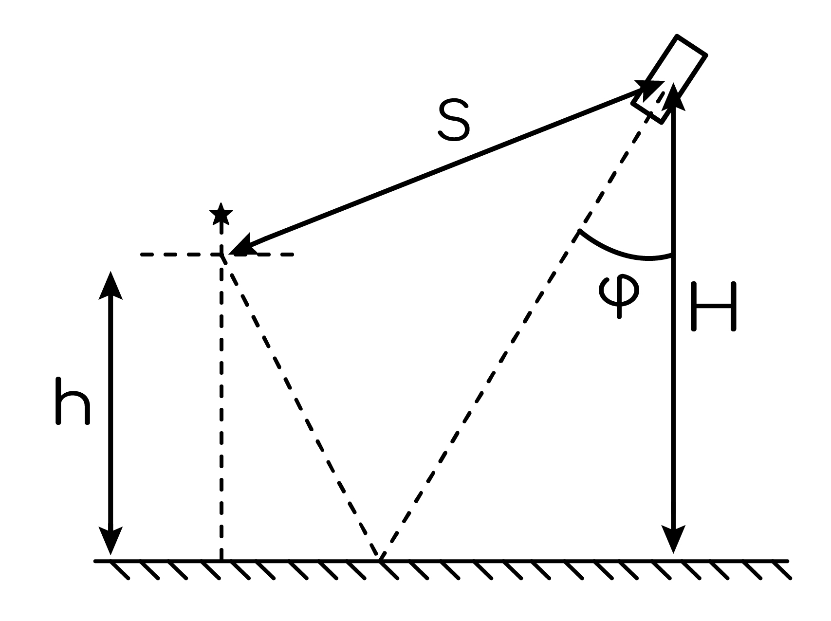 Задание №43033: Дифракционная решетка с N = 1000 штрихами на 1 см ...