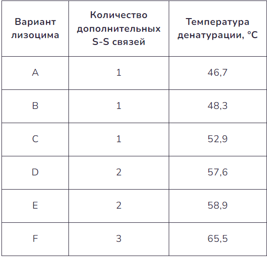 Рисунок
