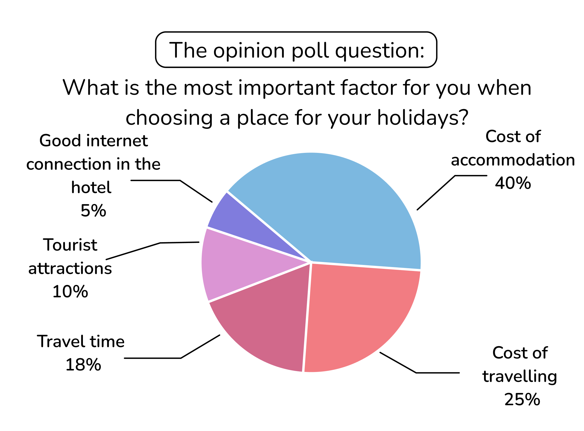 Задание №64837: 38.1. Imagine that you are doing a project on why some  Zetlanders refuse to do sports regularly. You have found some data on the  subject the results of the opinion