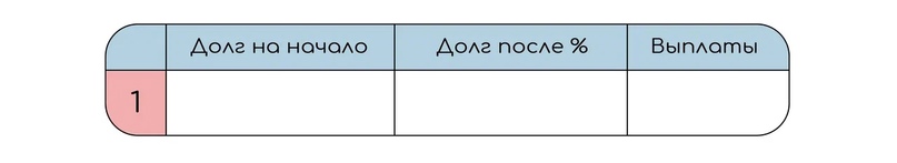 Сумма заменяется на долг. Добавляется столбик выплат