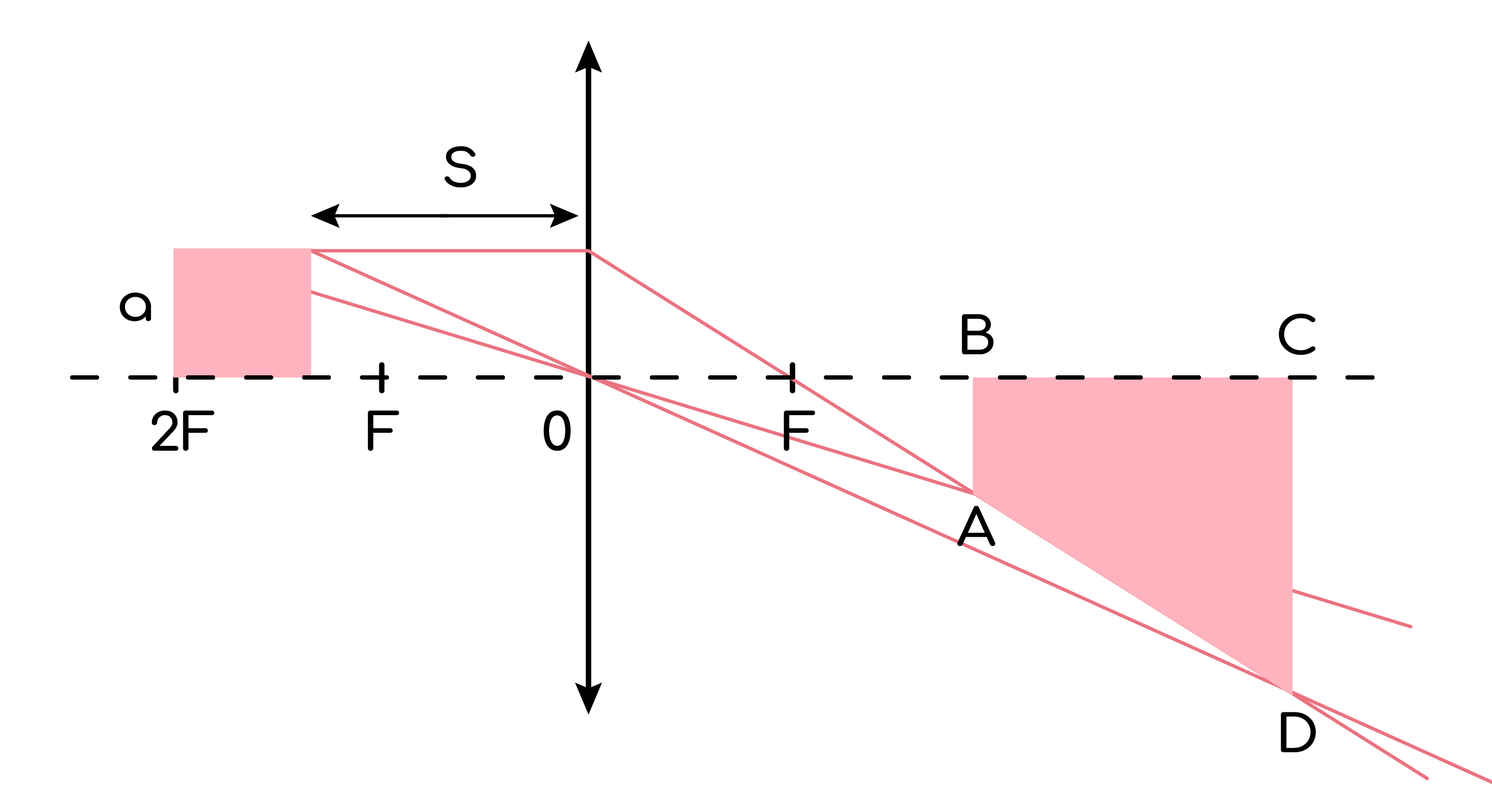 Задание №43044: Квадрат со стороной a = 0,2 см расположен на главной ...