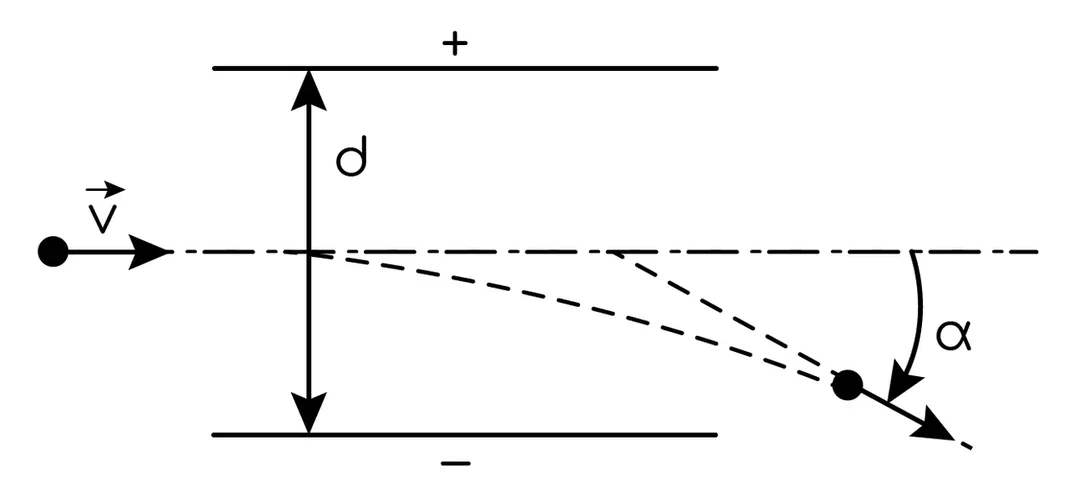 Задание №20408: Заряженная частица массой m, движущаяся со скоростью ...