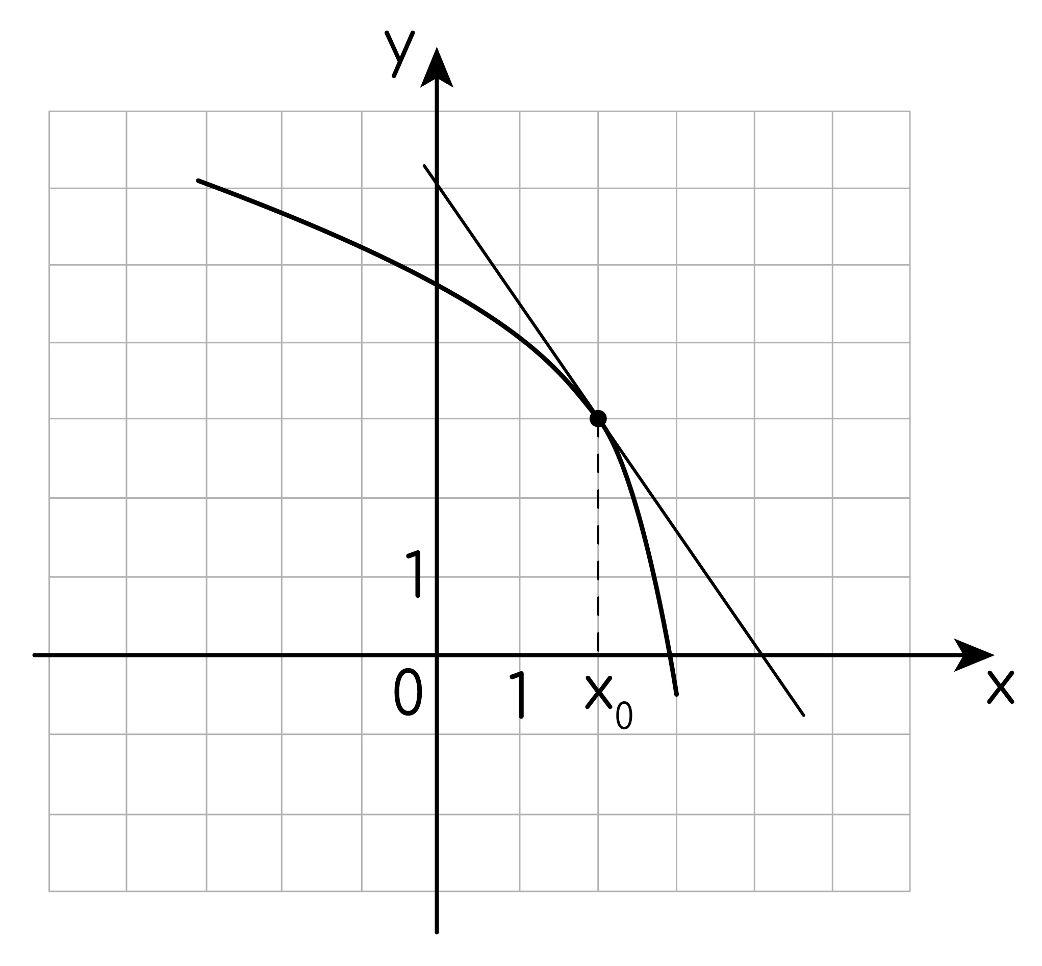 Задание №60098: На рисунке изображён график функции у=f(х) и ...