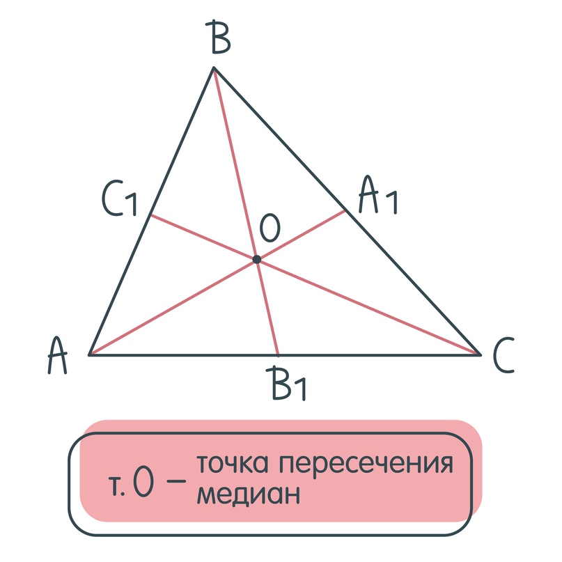 Высоты треугольника картинки