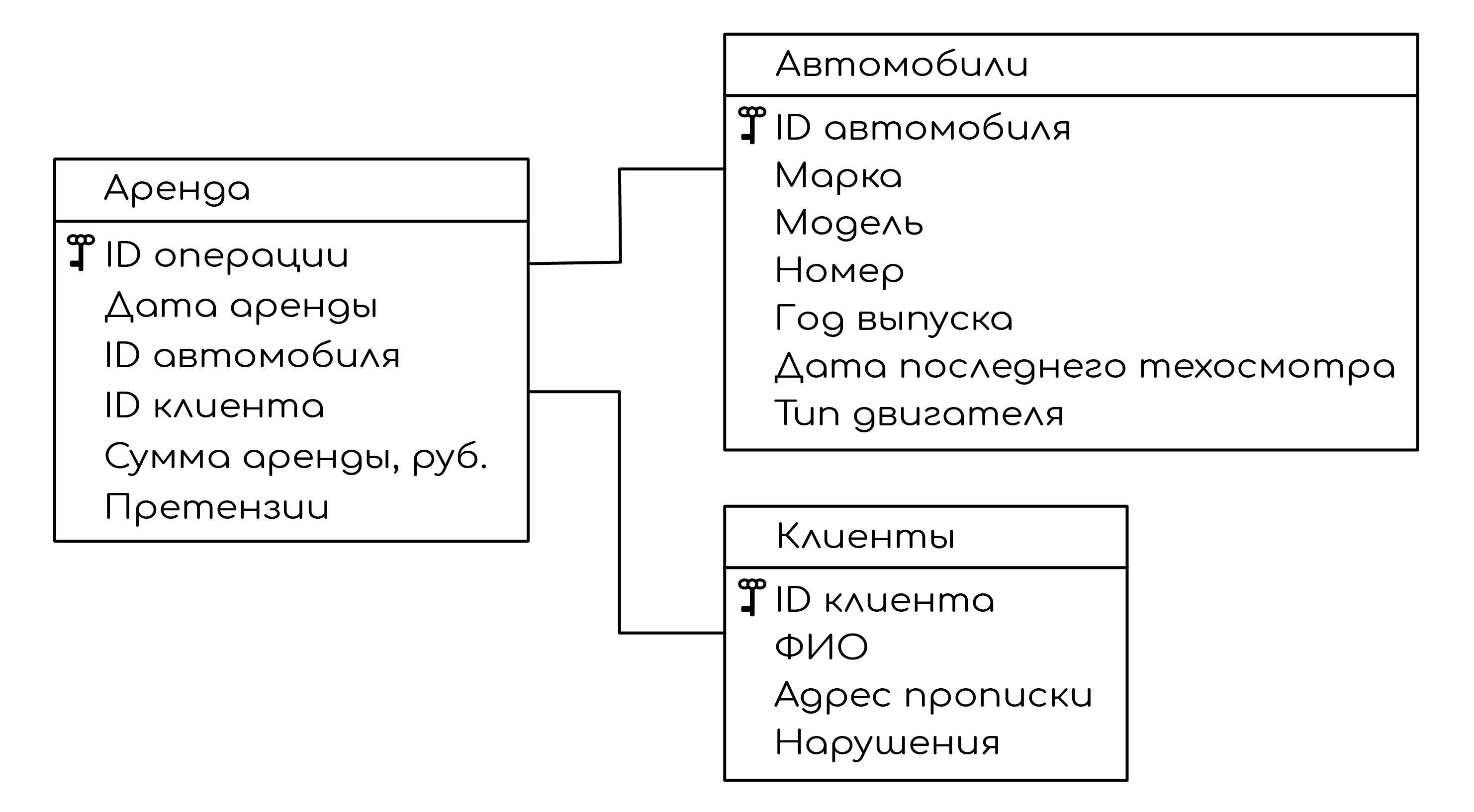 Задание №44012: В файле приведён фрагмент базы данных Каршеринг ,  принадлежащей каршеринговой компании некоторого города. База данных состоит  из трёх таблиц.Таблица Аренда содержит записи о датах аренды автомобилей  к... — NeoFamily