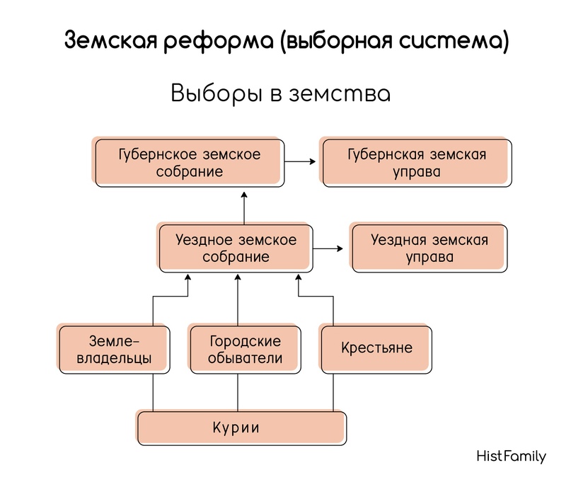 Александр II: Великие реформы, изображение №1