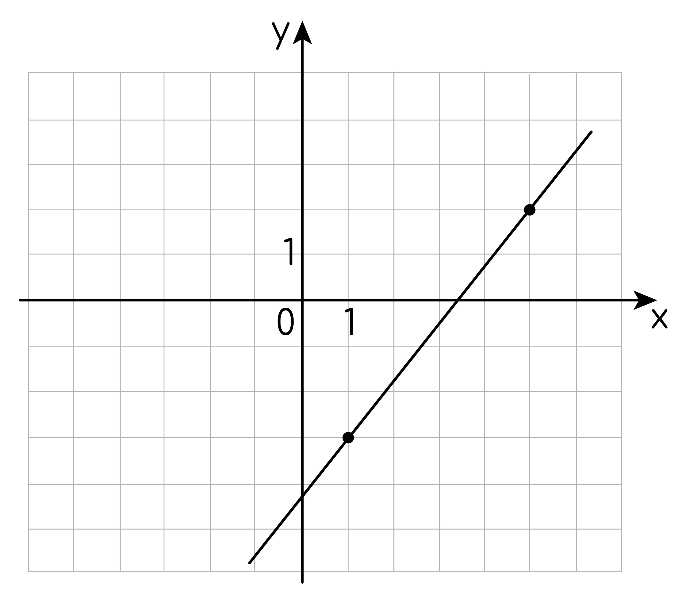 График функции y=ax+b+c Математика для школьников Дзен