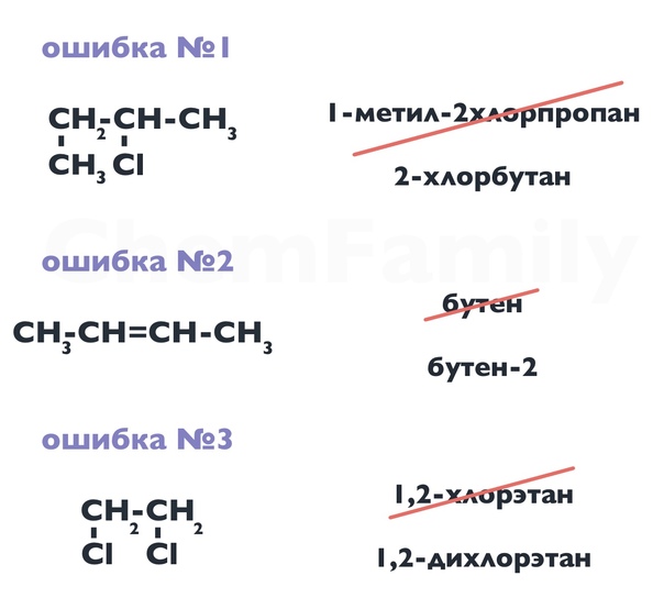 Основы органической химии, изображение №5
