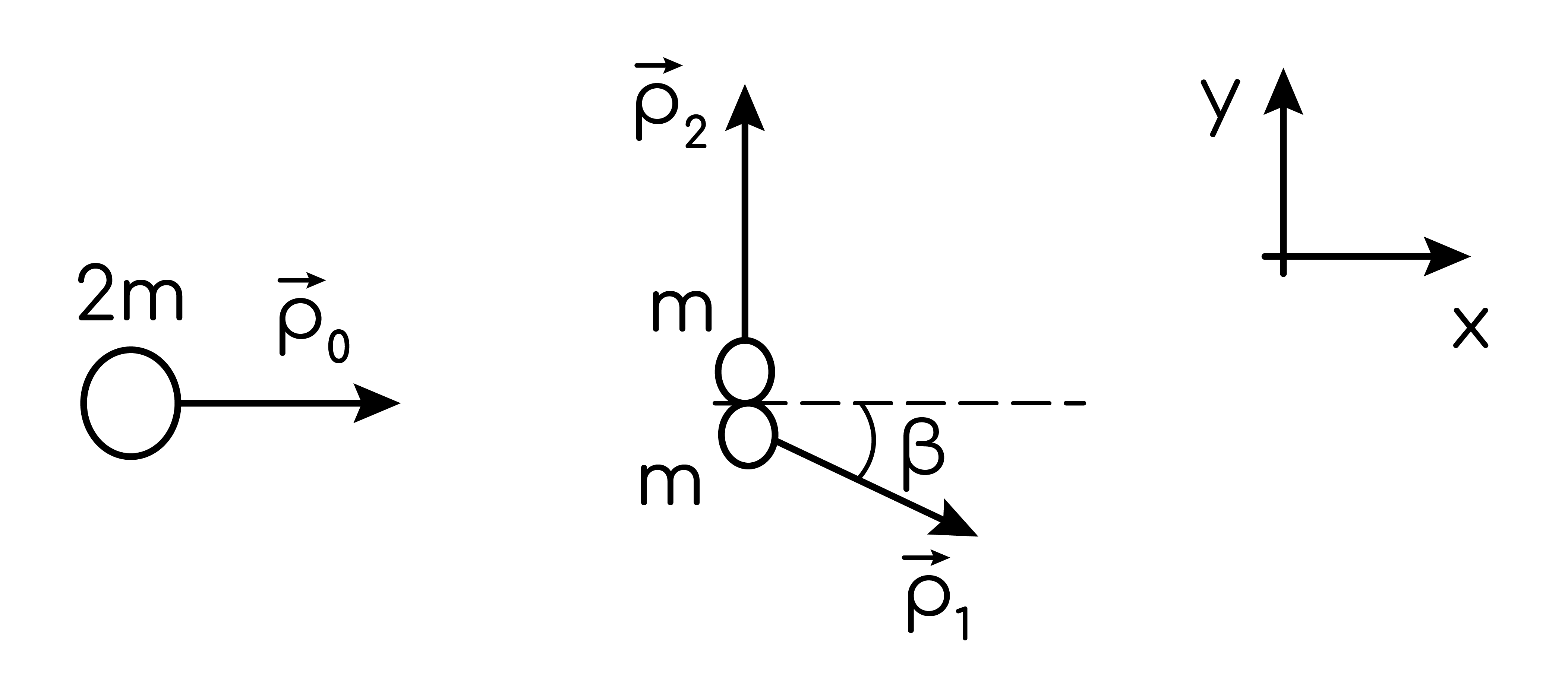 Задание №6844: Снаряд, летящий со скоростью 150 м/с, разрывается на два ...
