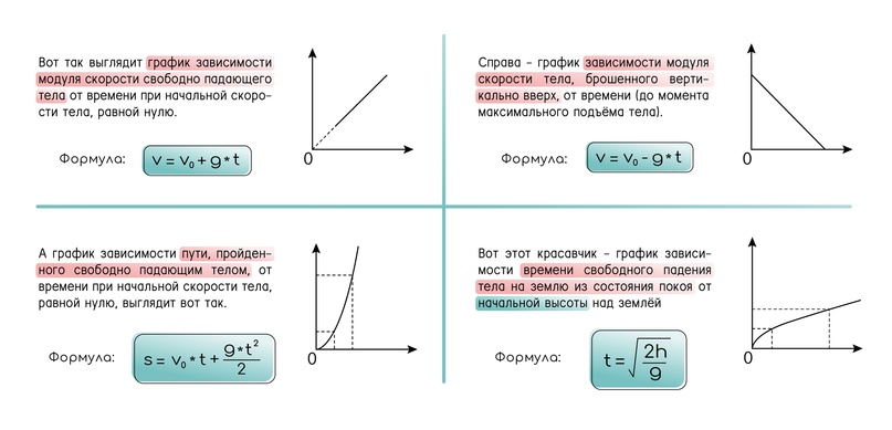 Свободное падение. Вертикальные броски, изображение №7