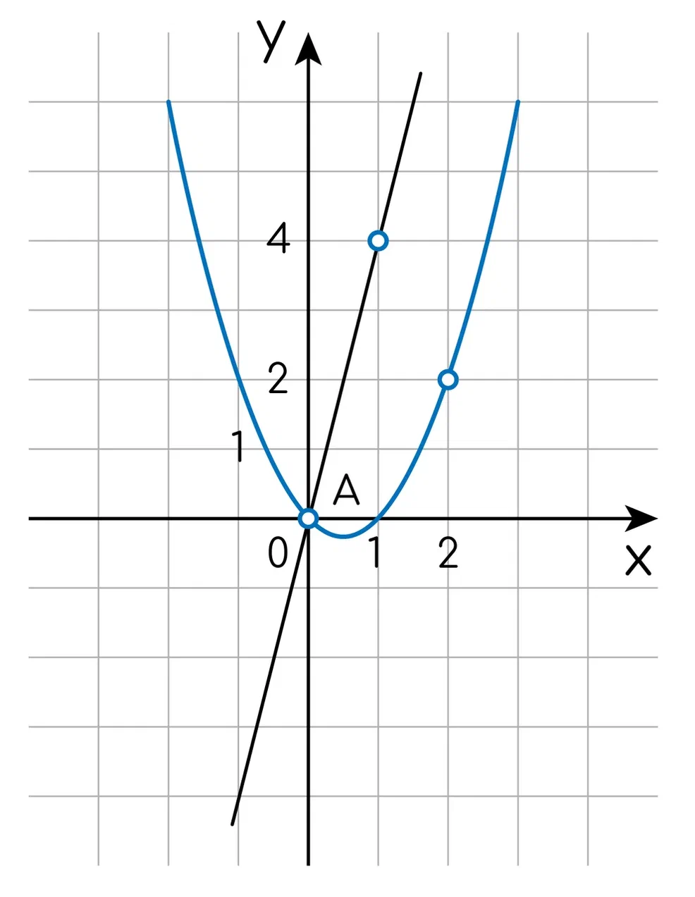 Задание №17111: На рисунке изображены графики функций видов  f(x)=ax^(2)+bx+c и f(x)=ax^(2)+bx+c пересекающиеся в точках A и B. Найдите  абсциссу точки B. — NeoFamily