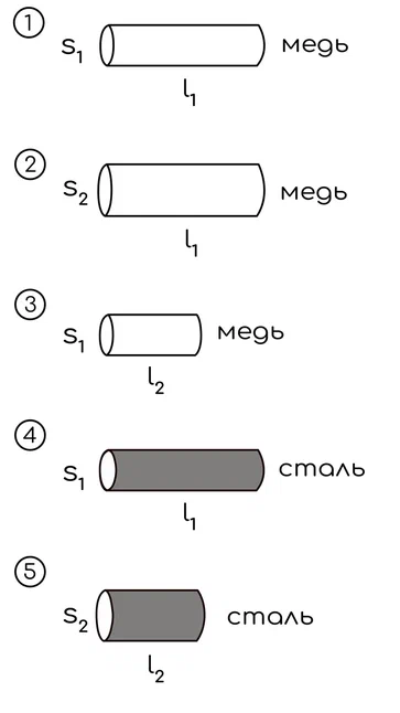 Задание №23526: Необходимо экспериментально изучить зависимость ...