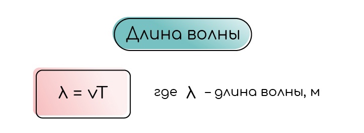 Волны. Длина волны. Звуковые волны, изображение №4