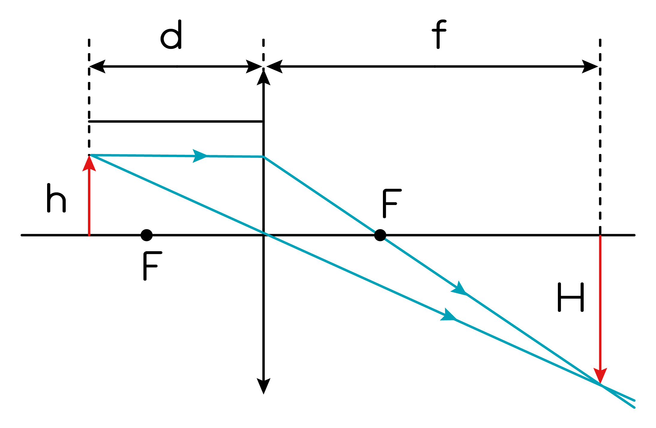 Задание №42904: В параллельной плоскости к линзе источник движется по ...