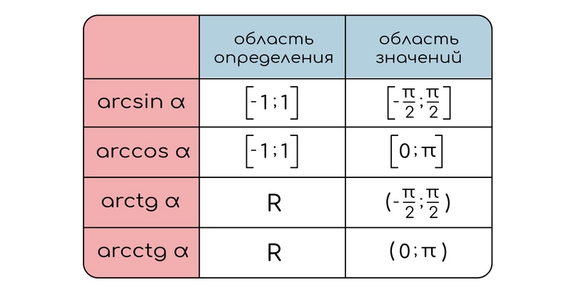 Аркфункции и их ограничения, изображение №6