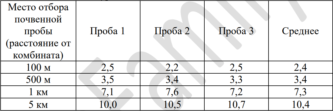 Задание №52562: Ученый исследовал активность каталазы в пробах почвы ...