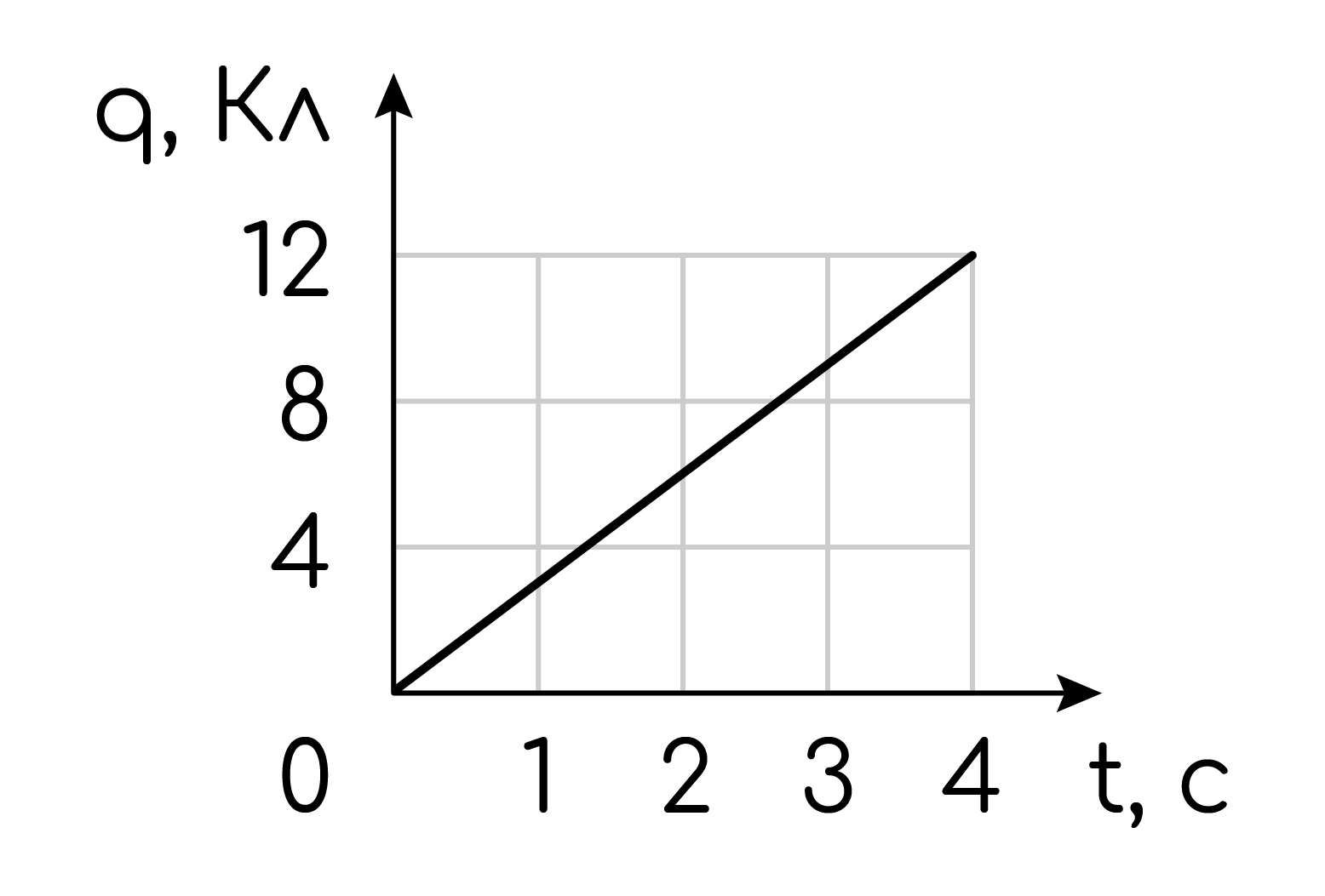 Задание №40340: По проводнику течёт постоянный электрический ток ...