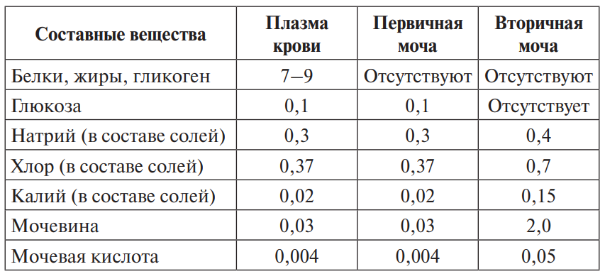 Предмет органической химии