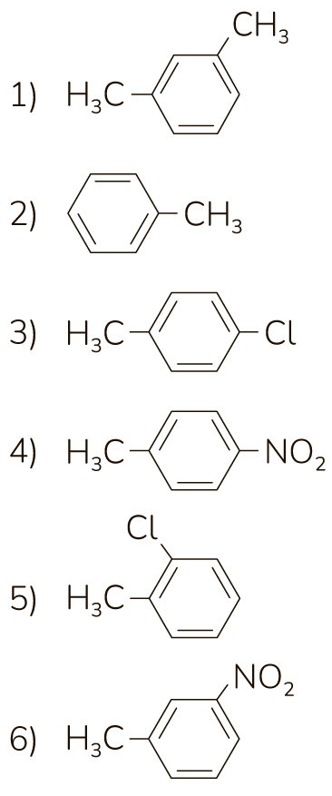 Задание №32832: Установите соответствие между названием органического ...