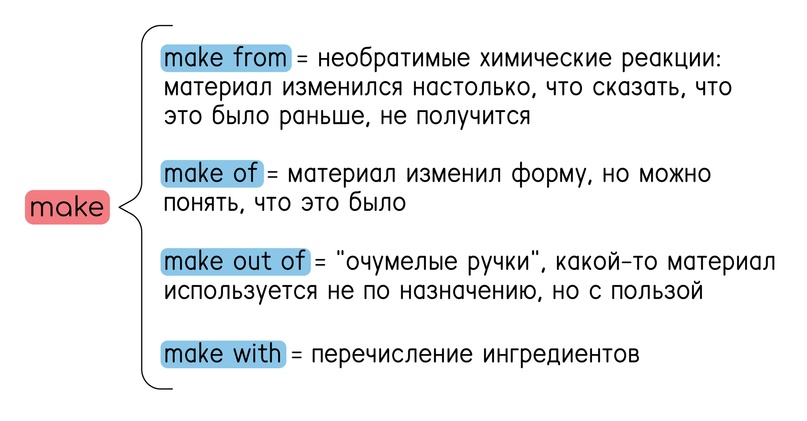 Предлоги, изображение №5