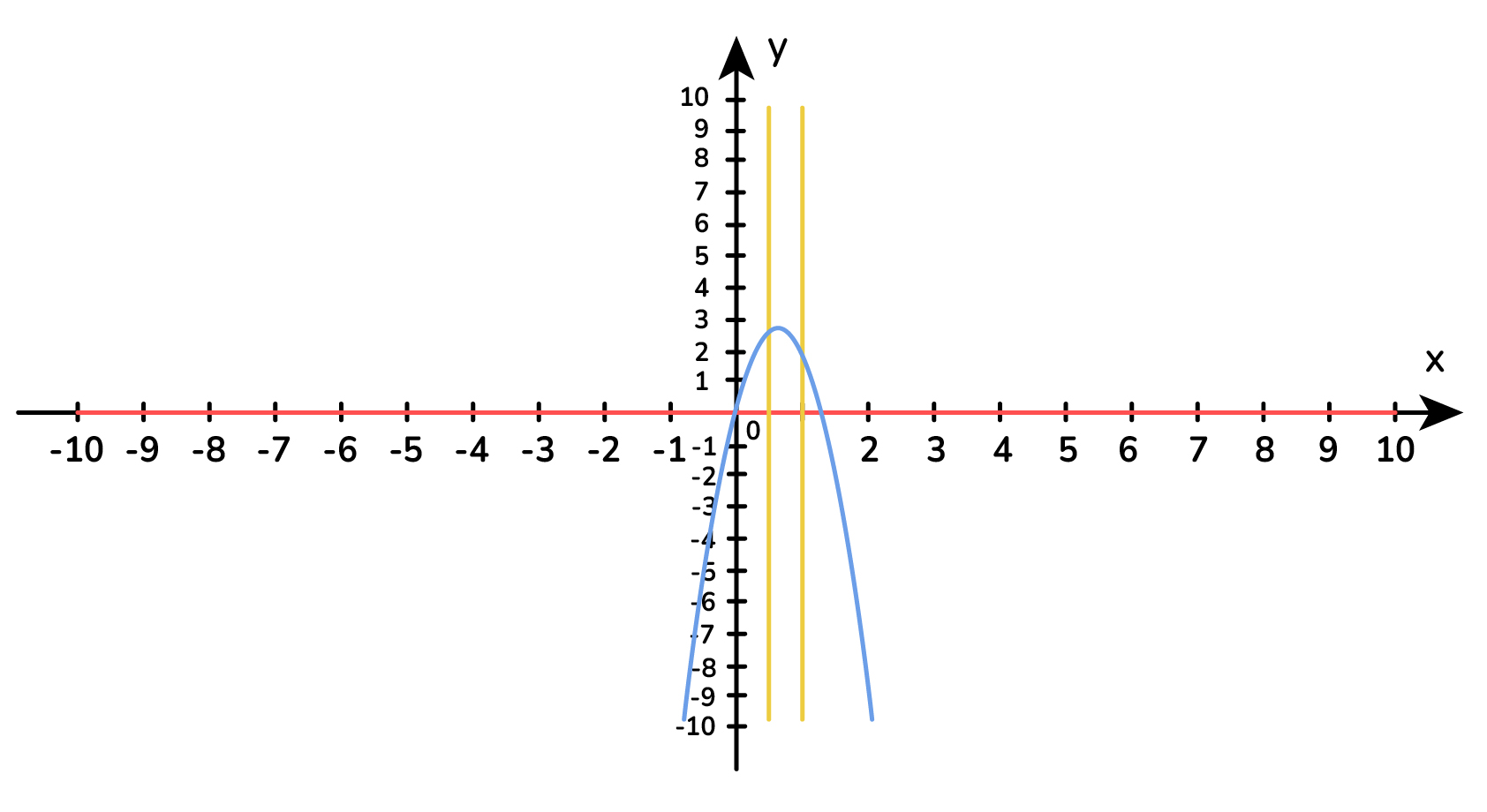 Задание №61073: Найдите площадь фигуры, ограниченной линиями y=8x-6x^(2),  y=8x-6x^(2), y=8x-6x^(2), y=8x-6x^(2), — NeoFamily