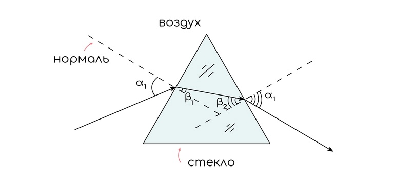 Геометрическая оптика. Преломление, изображение №7