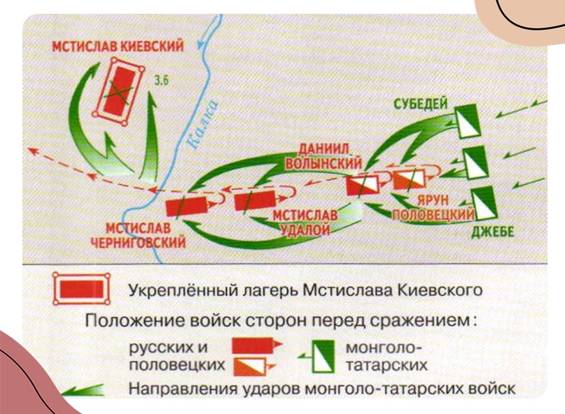 Схематическое изображение битвы на Калке