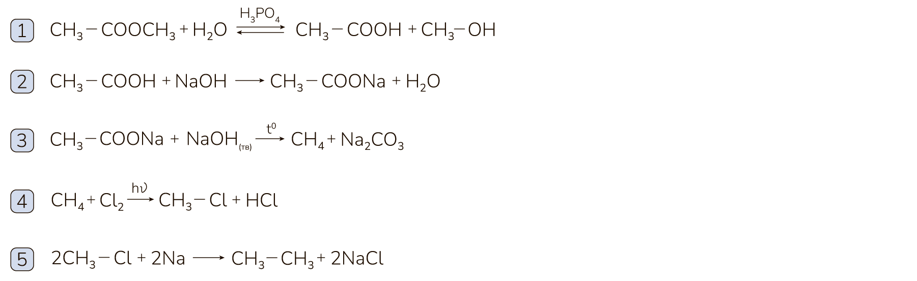 Задание №12416: Напишите уравнения реакций, с помощью которых можно ...