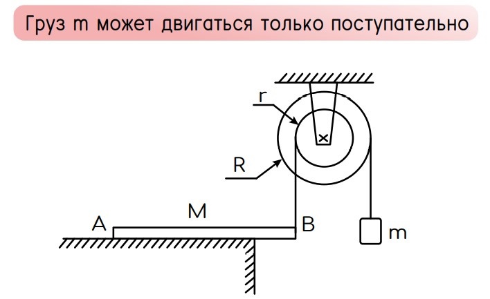 Применение модели материальной точки в обосновании 30 задачи, изображение №5