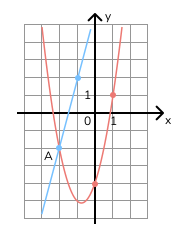 Рисунок