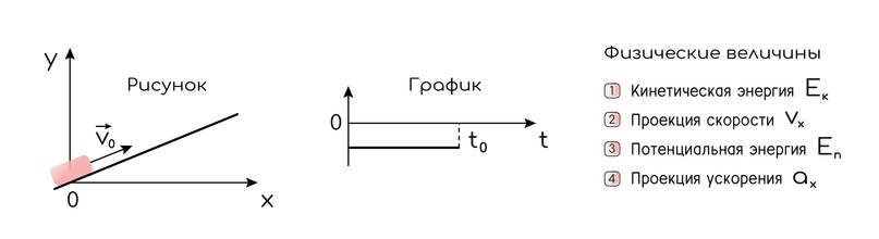 Прямолинейное равноускоренное движение (ПРУД) и его сравнение с равномерным движением, изображение №4