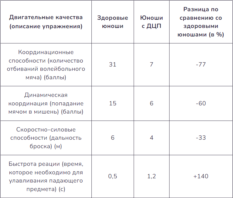 Рисунок