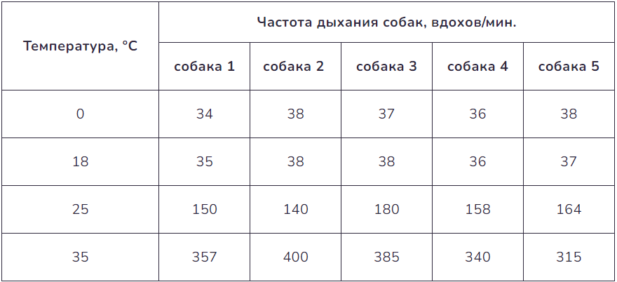 Рисунок