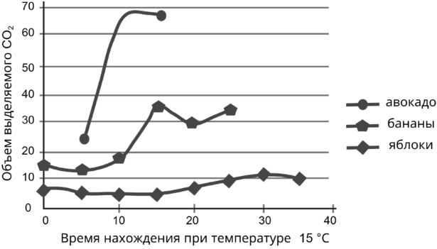 Рисунок