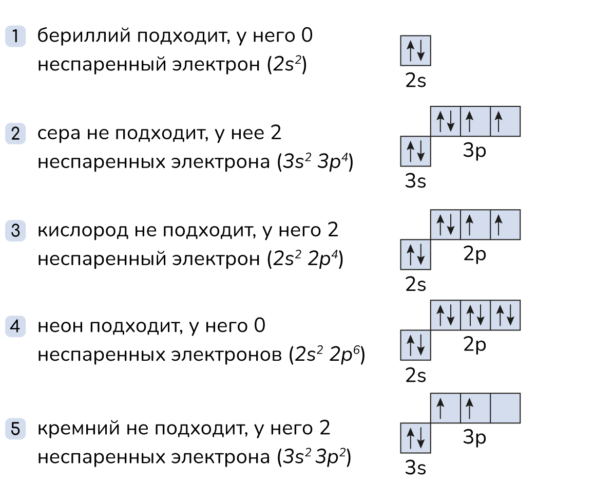 Число неспаренных электронов в атоме магния