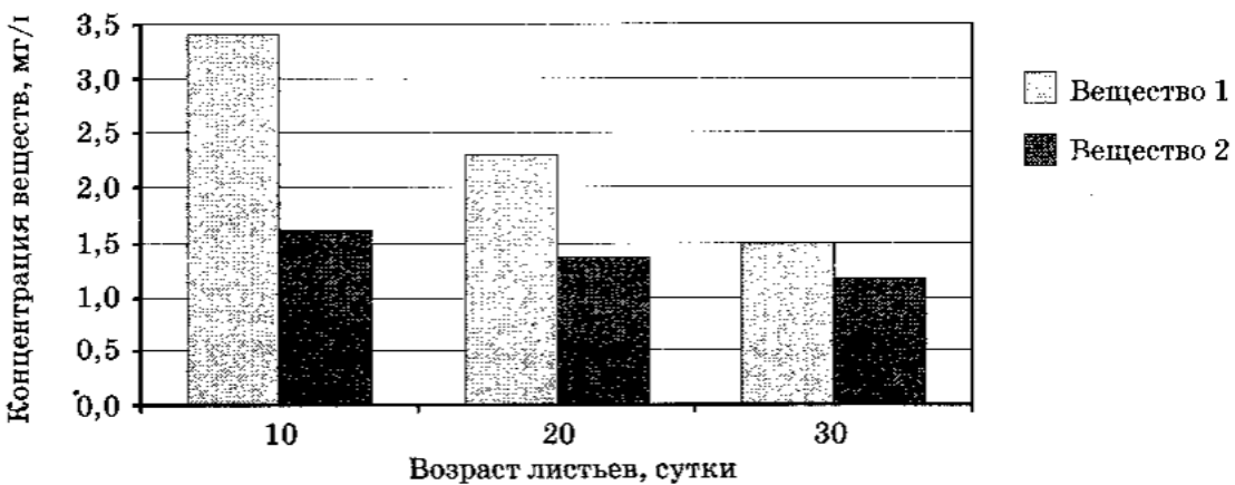 Рисунок