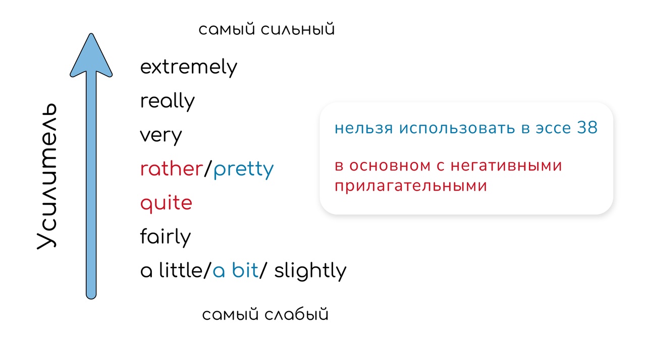 Имя прилагательное: степени сравнения, притяжательные прилагательные:  теория и практика ЕГЭ-2024 по Английскому языку — NeoFamily