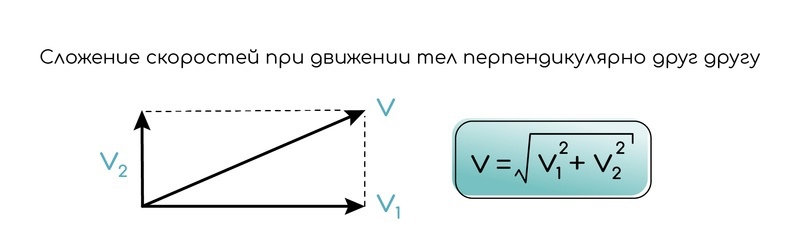 Прямолинейное равномерное движение (ПРМД); относительность механического движения, изображение №5