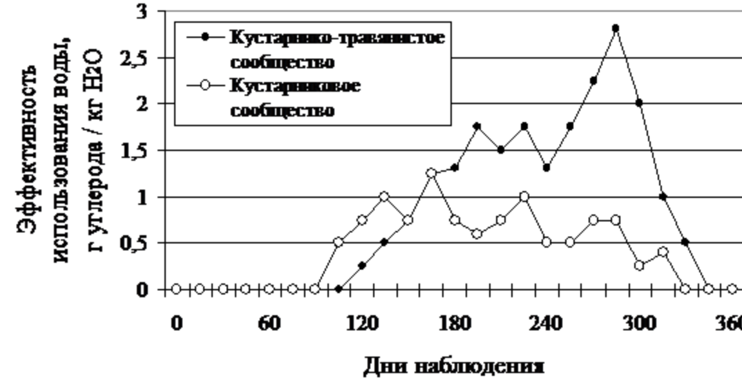 Рисунок
