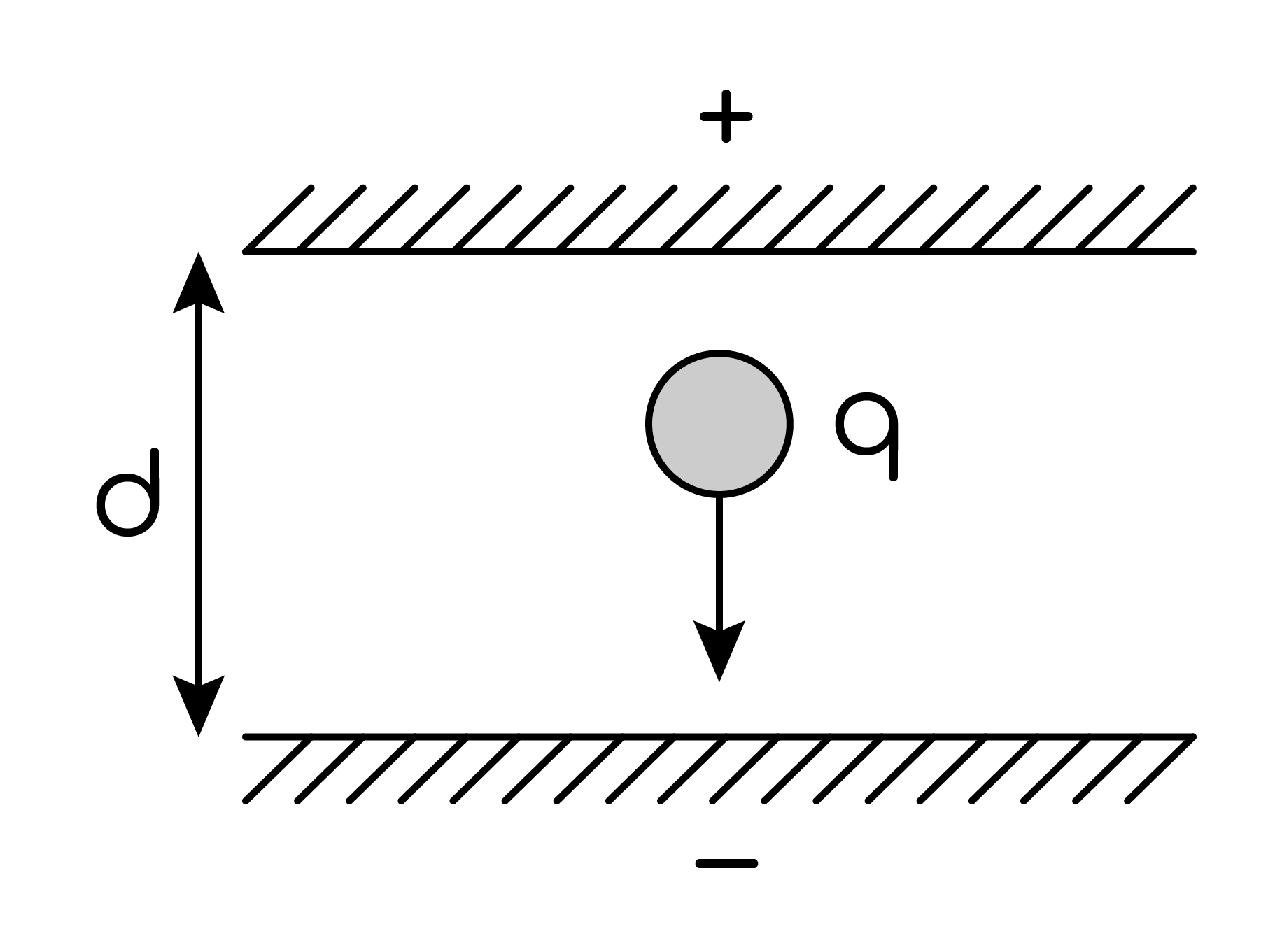 Задание №41850: Пластины большого по размерам плоского конденсатора ...