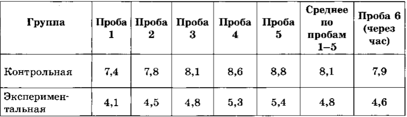 Рисунок