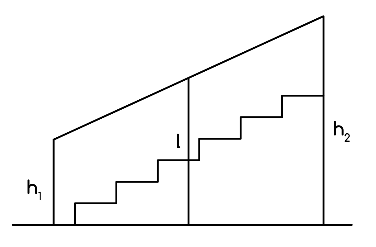 Задание №6108: Сергей решил построить перила лестницы в дачном доме. Он  знает, что они крепятся на трёх вертикальных столбах. Нужно найти высоту h1  среднего столба, если высота l среднего столба 1,4 м,