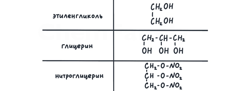 Тривиальные названия органических веществ, изображение №3