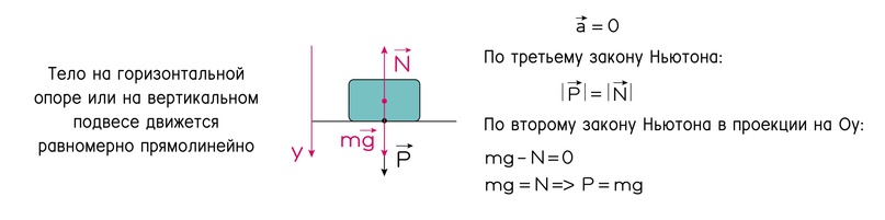Давление твёрдого тела, жидкости и газа, изображение №4