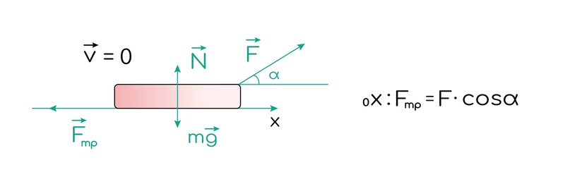 Силы, изображение №5