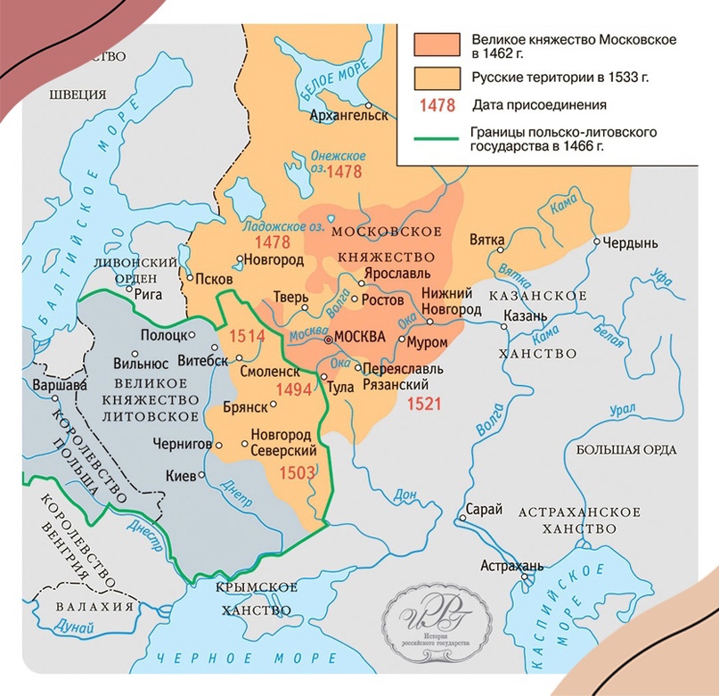 Схема присоединения земель при Иване III и его сыне Василии III