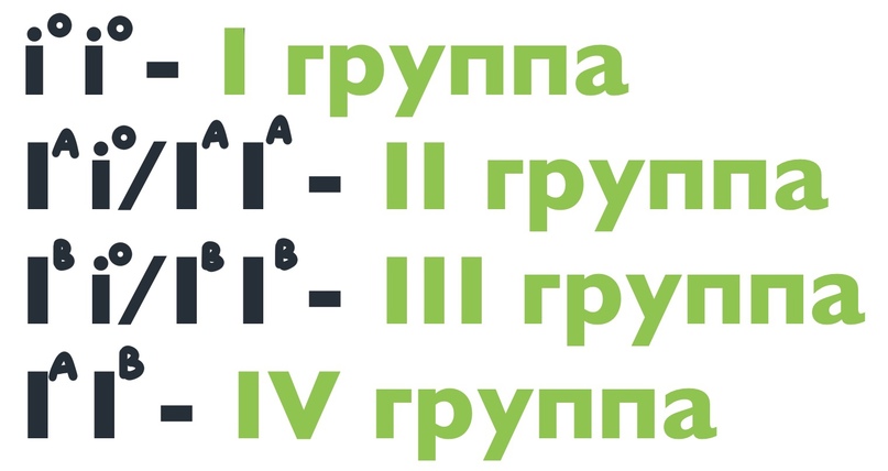 ГЕНЕТИКА: Группы крови, изображение №3