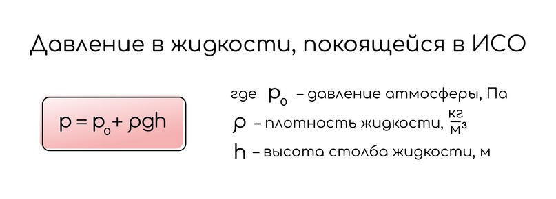 Расчёт давления жидкости на дно и стенки сосуда