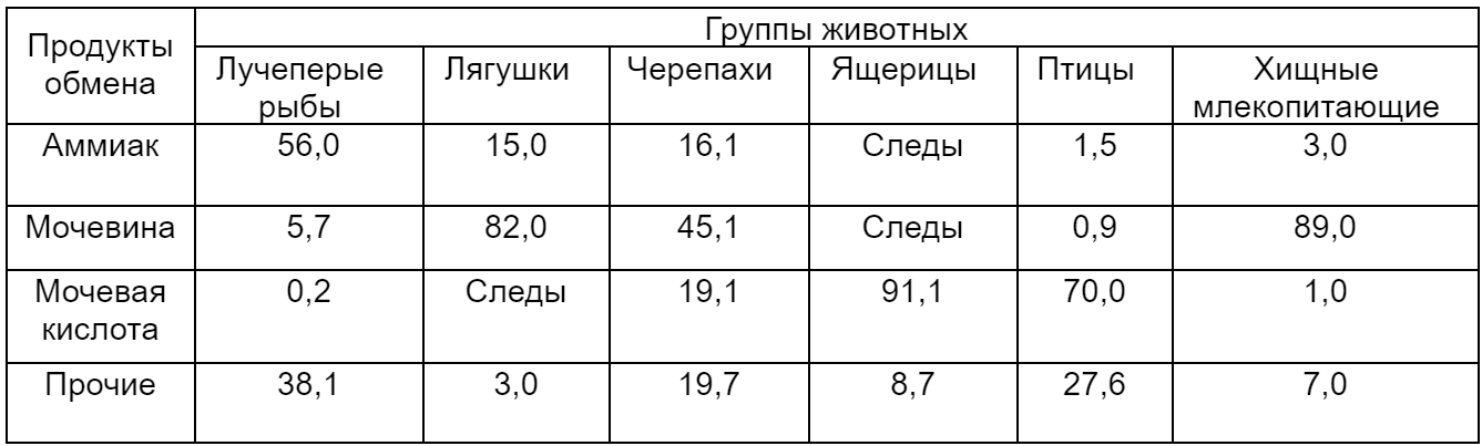 Рисунок