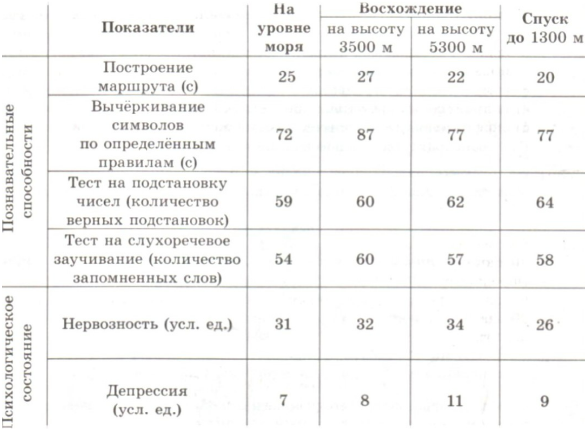 Задание №51198: Проанализируйте таблицу 